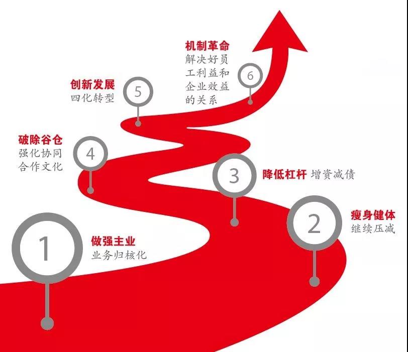 suncitygroup太阳集团(中国)-官方网站